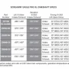 Harley Davidson Screamin Eagle Pro High-Performance Nockenwellen 5